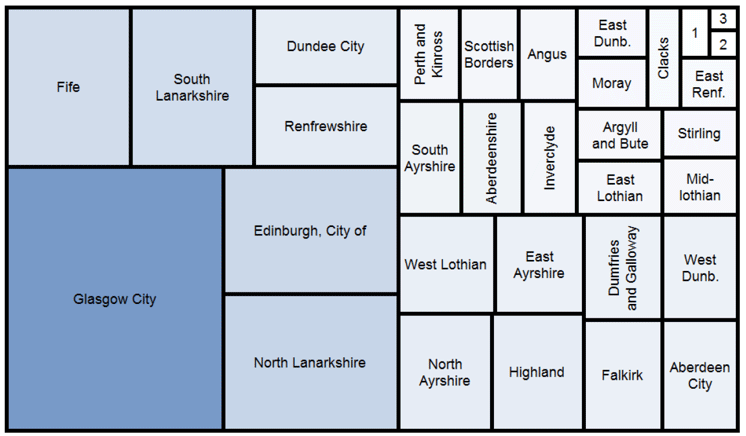 Figure 1: Treemap of CTR recipients by Local Authority, December 2015