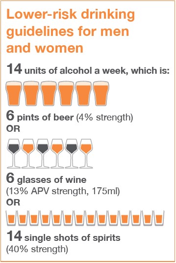 Lower Risk Drinking Guidelines Factsheet Gov Scot