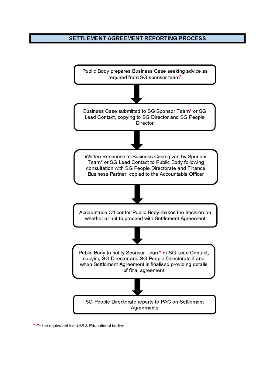 scottish-public-finance-manual-gov-scot