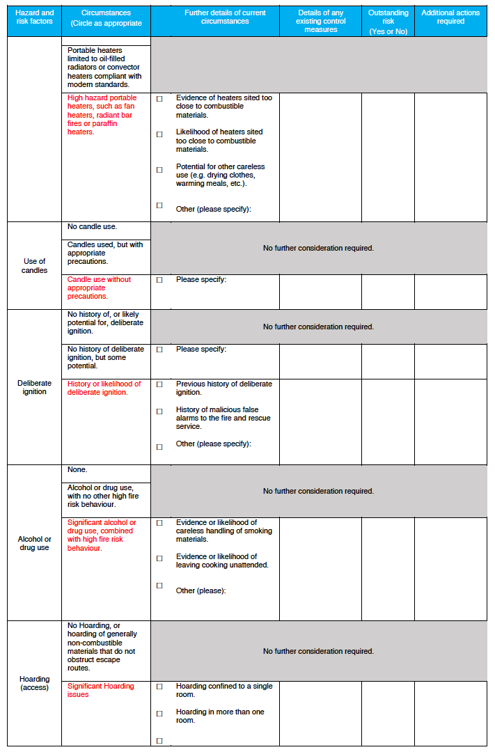 Annex 3 Person Centred Fire Safety Risk Assessment Template 