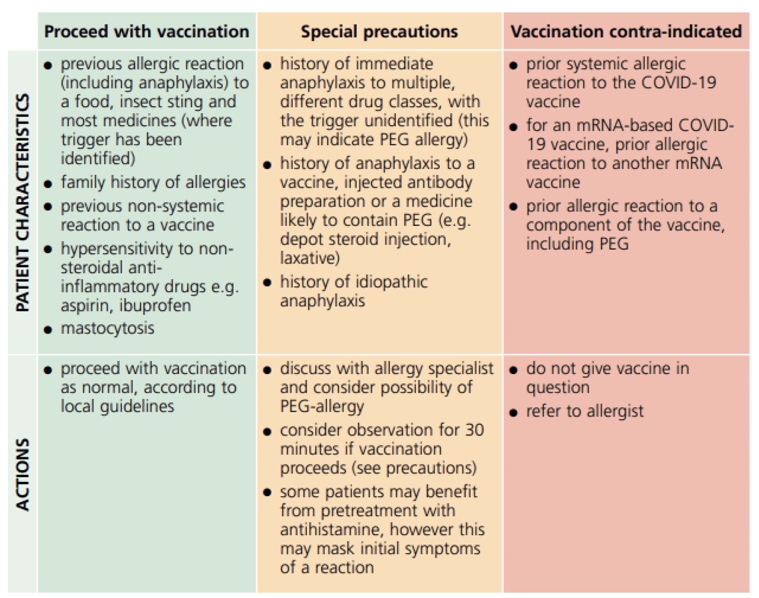 Coronavirus Covid 19 Astrazeneca Chadox1 S Recombinant Vaccine National Protocol Edition 2 2 Gov Scot