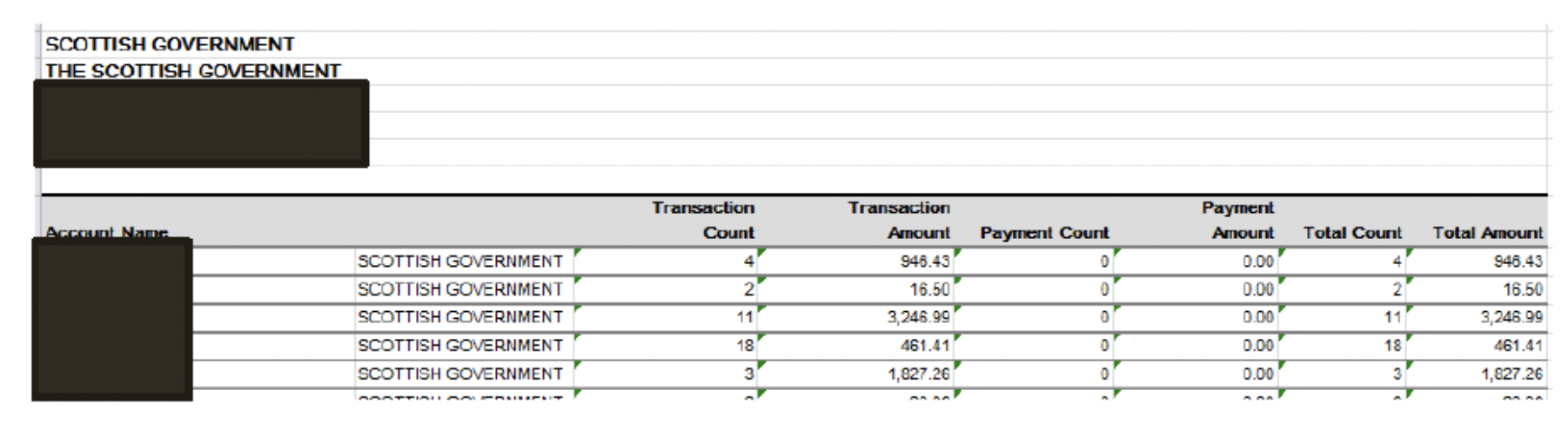 user role – running a report – report samples’