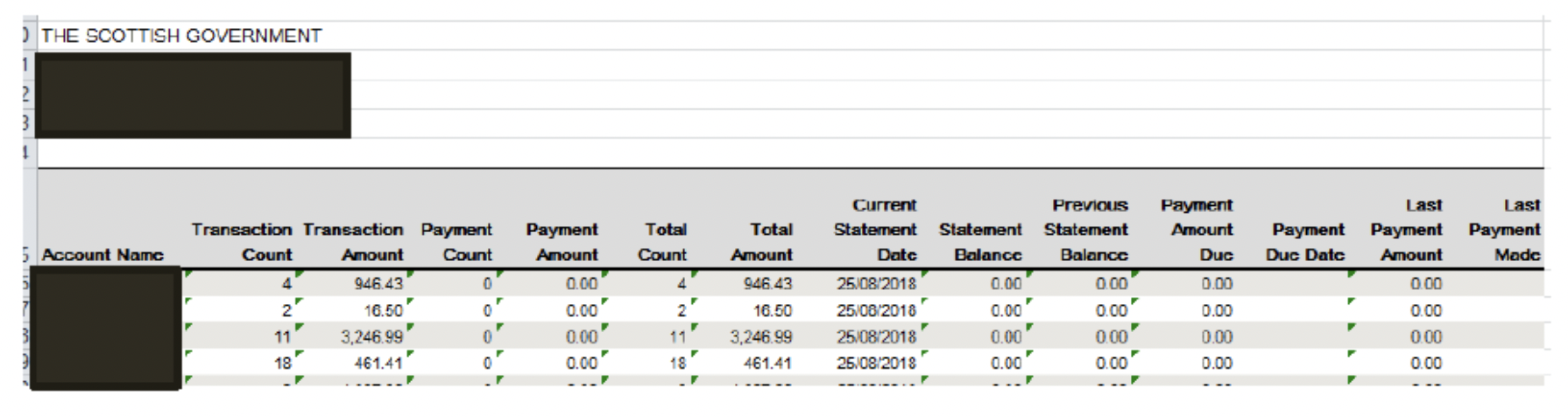 user role – running a report – report samples’