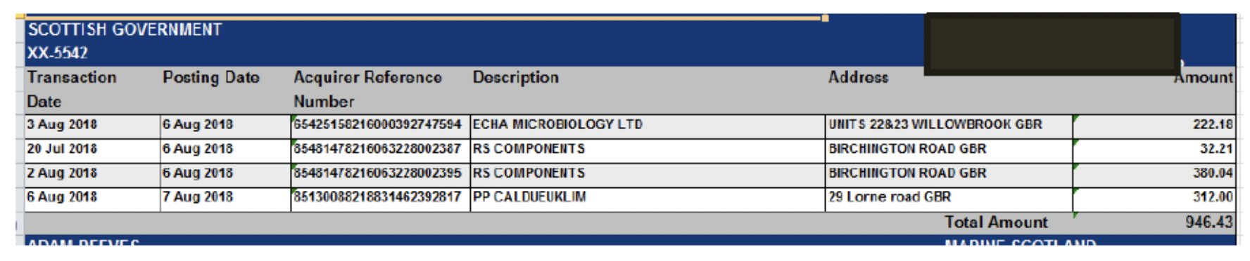 user role – running a report – report samples’