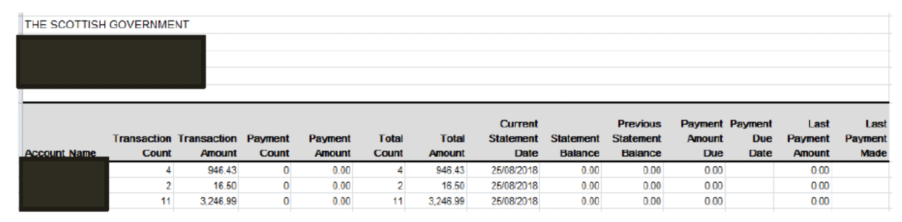 user role – running a report – report samples’