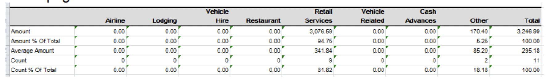 user role – running a report – report samples’