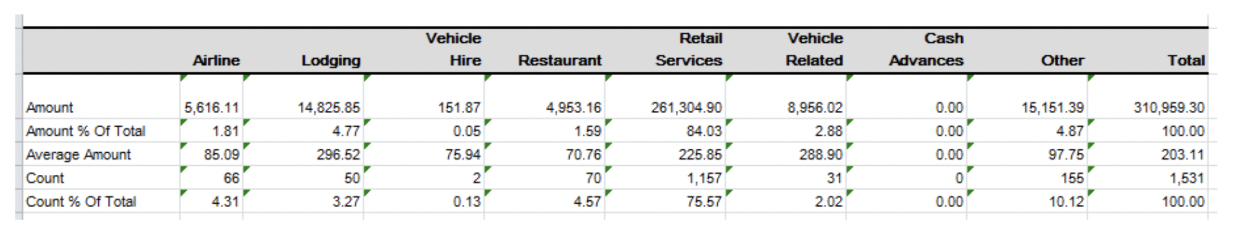 user role – running a report – report samples’