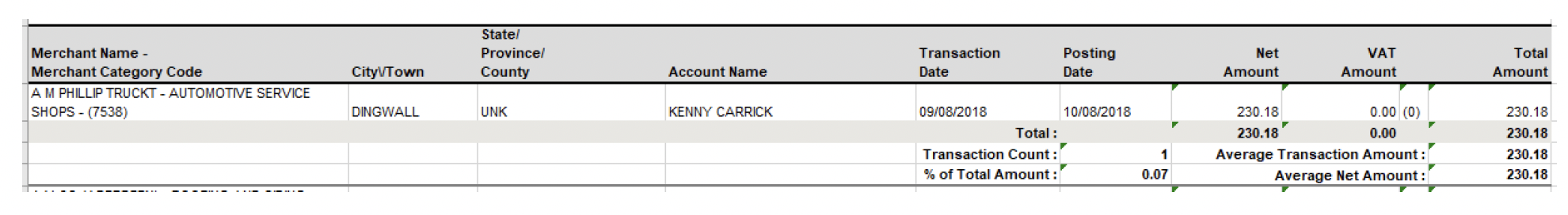 user role – running a report – report samples’