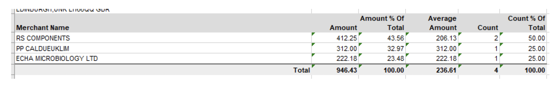 user role – running a report – report samples’