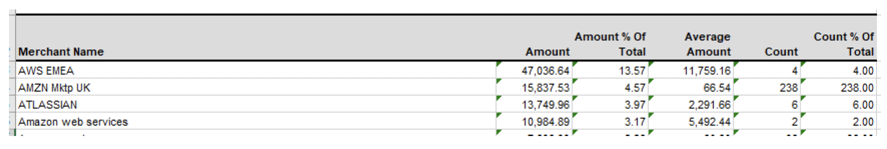 user role – running a report – report samples’