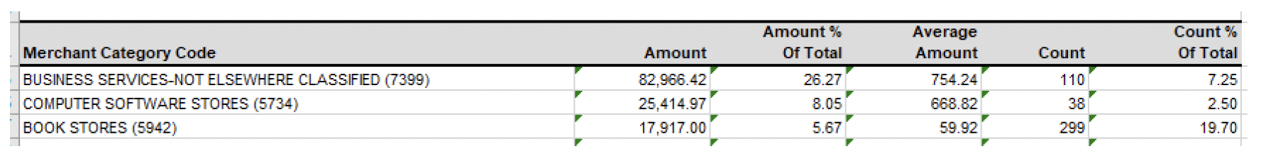 user role – running a report – report samples’