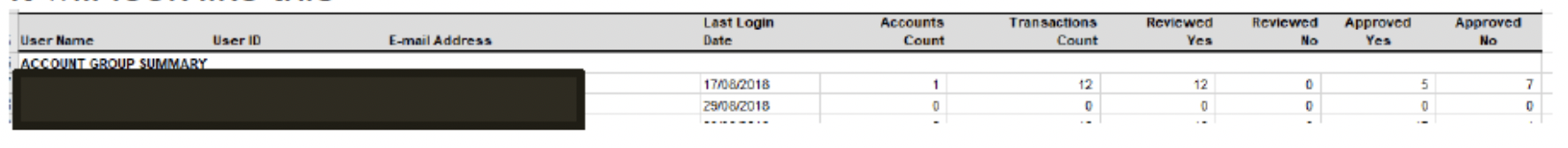 user role – running a report – report samples’