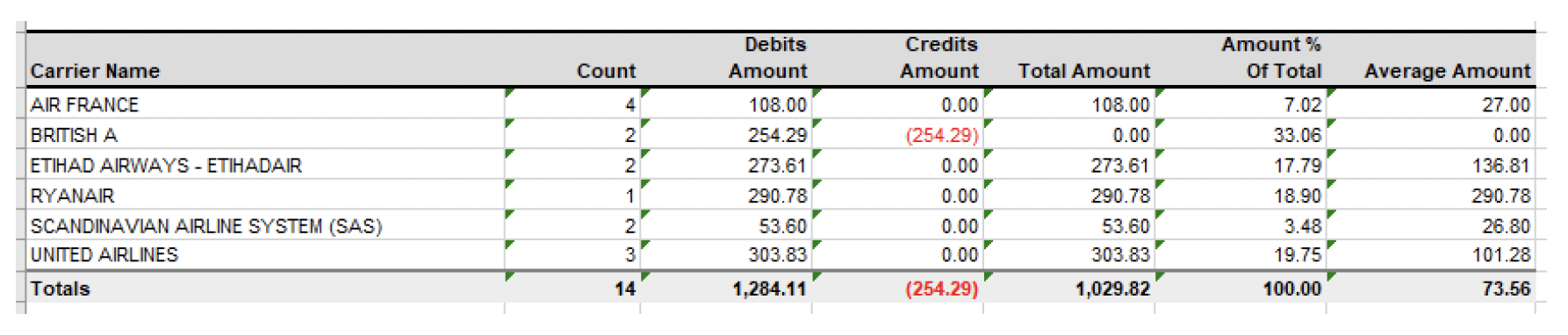 user role – running a report – report samples’