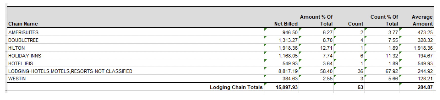 user role – running a report – report samples’