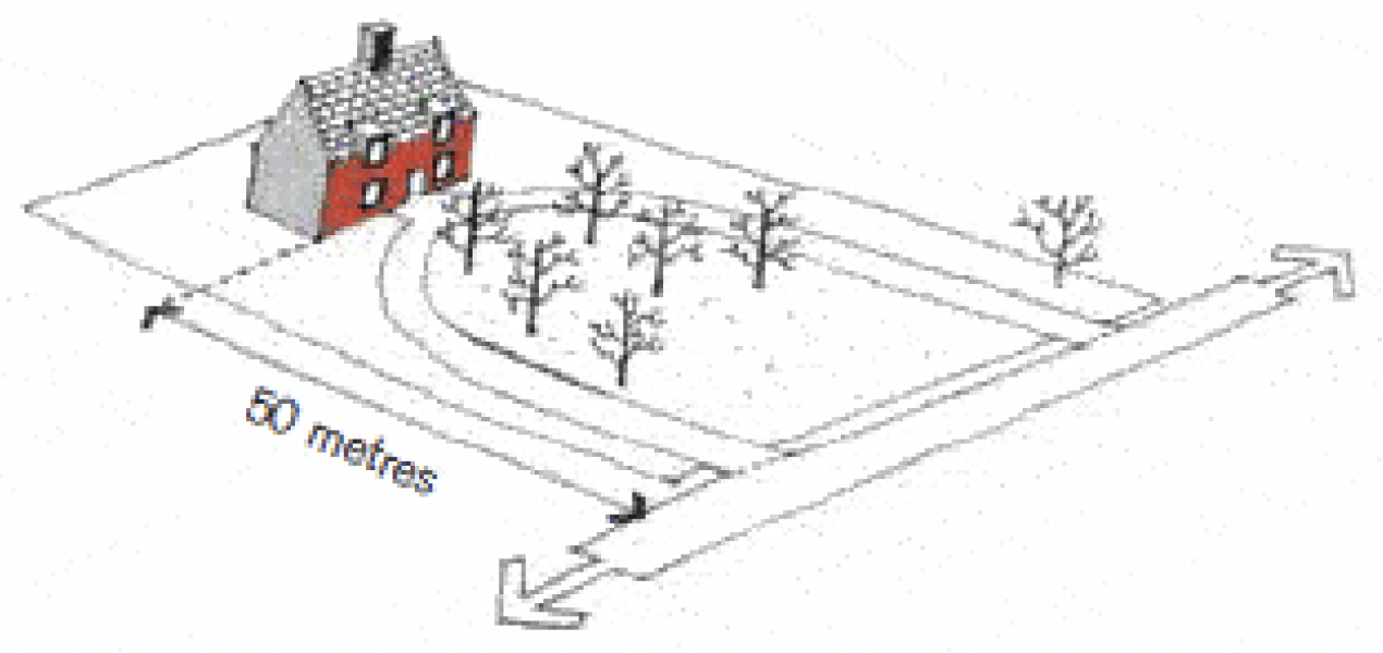 Figure 10: Illustration of dwellinghouse some distance from the road