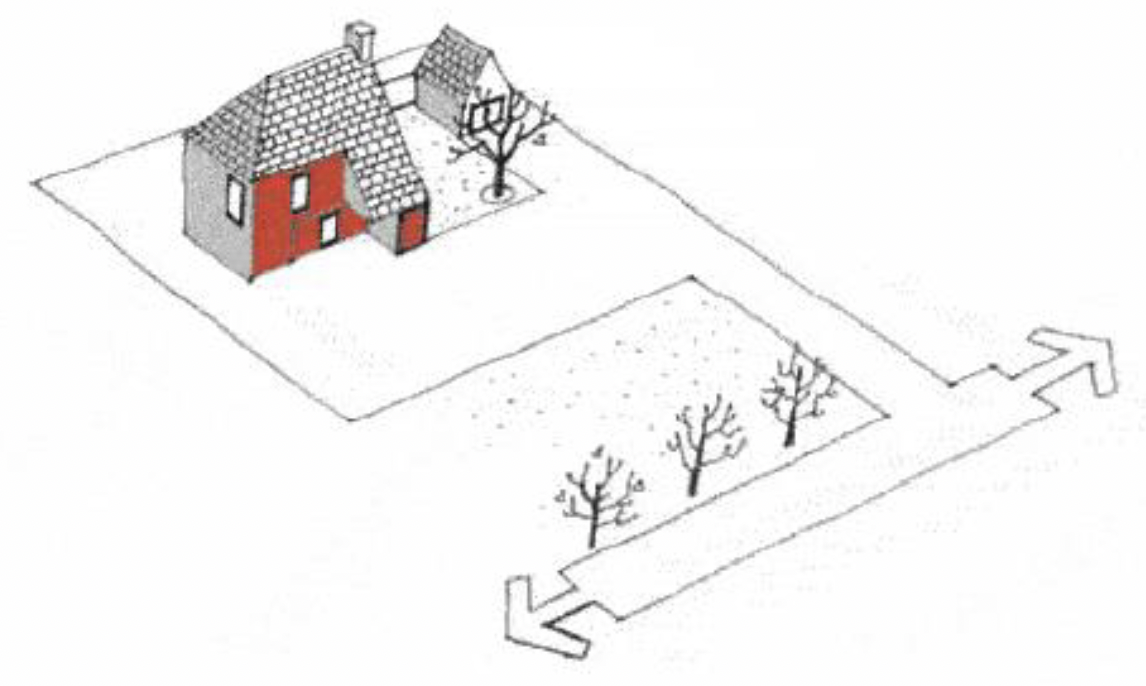 Figure 11: Illustration of a dwellinghouse with intervening land