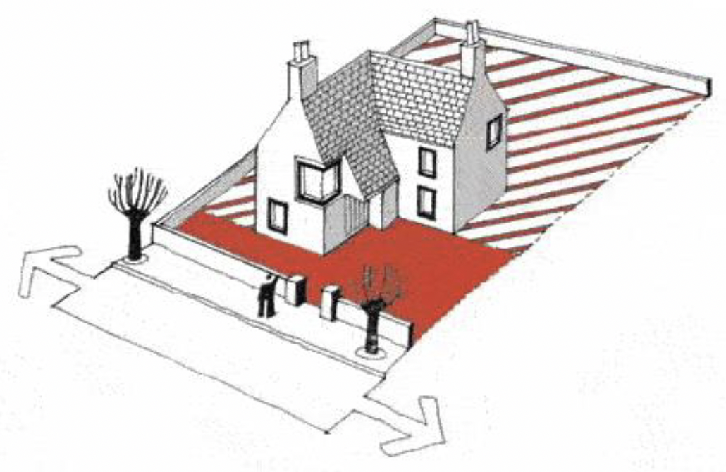 Illustration identifying the front and rear curtilage on an L shaped dwellinghouse.
