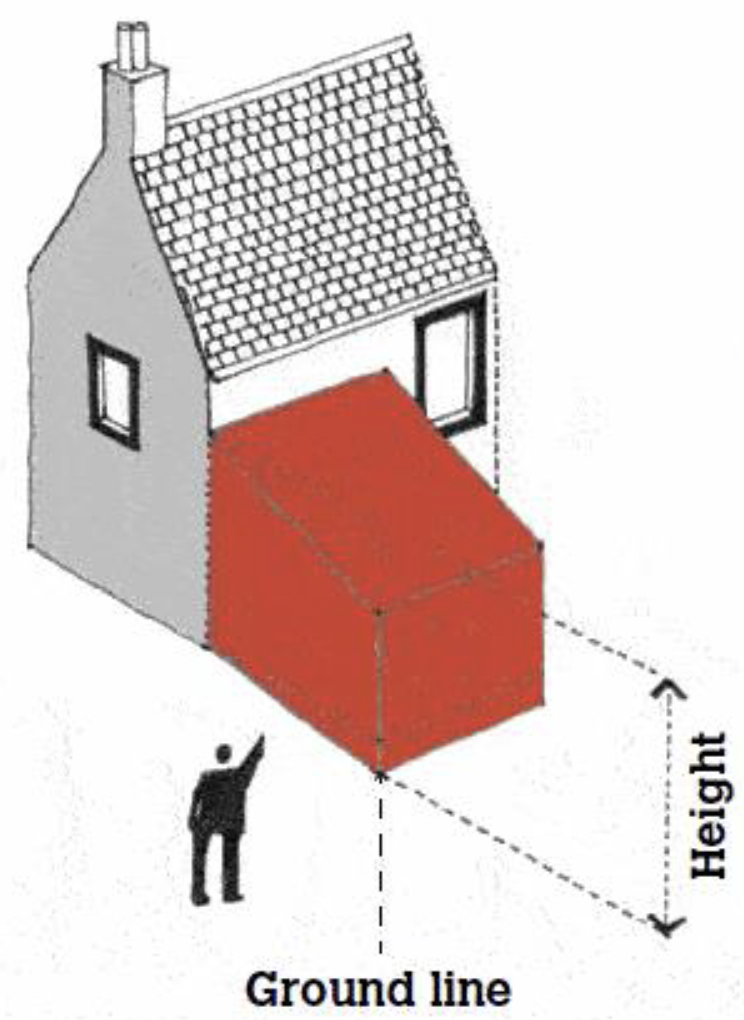 Illustration of how height is measured on a dwellinghouse from the ground line.