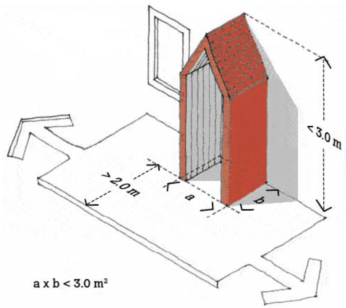 Illustration of the limitations for a porch on a dwellinghouse