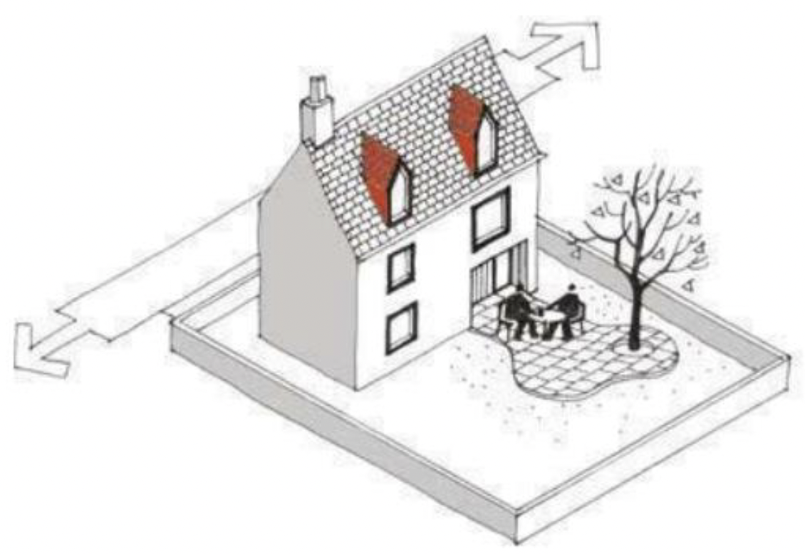 A diagram of a dwellinghouse with a roof conversion