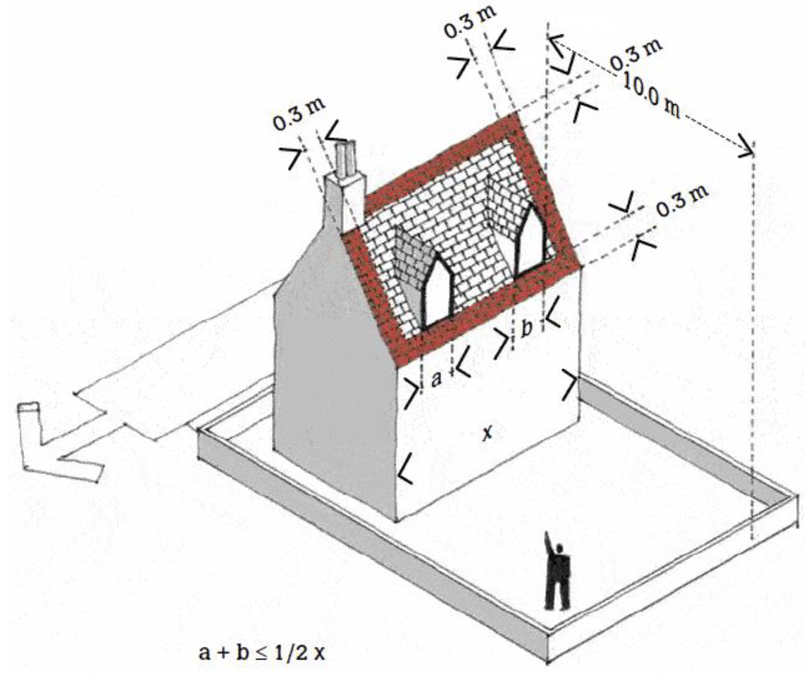 Figure 15: Illustration of the limitations for roof enlargements, showing dormer windows
