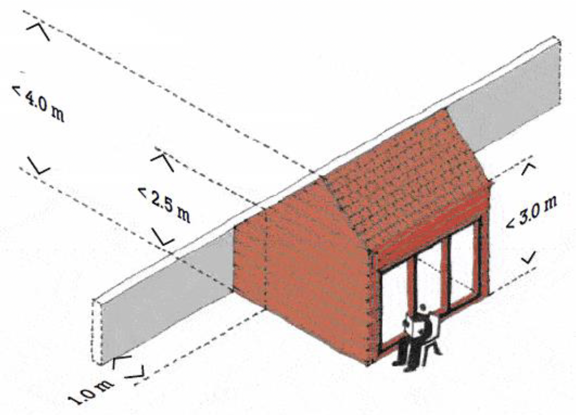 Illustration of the height limitations for an ancillary building