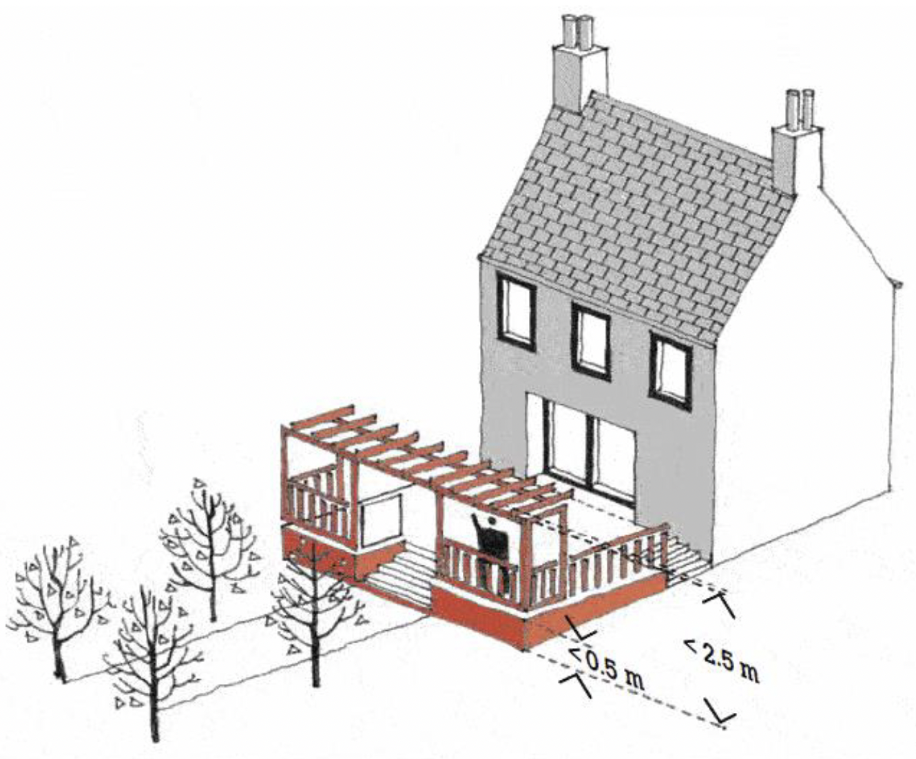 Illustration showing the limitations for a deck or raised platform at the rear of a dwellinghouse