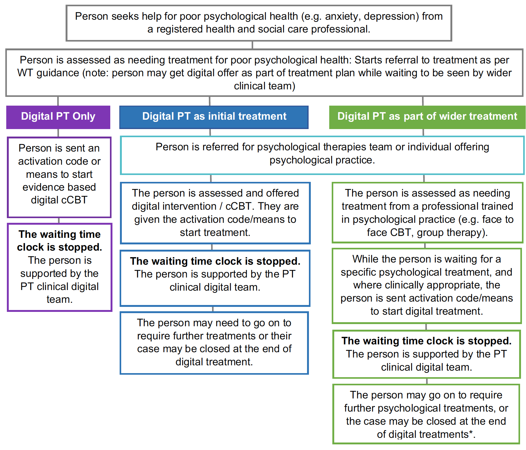 Infographic