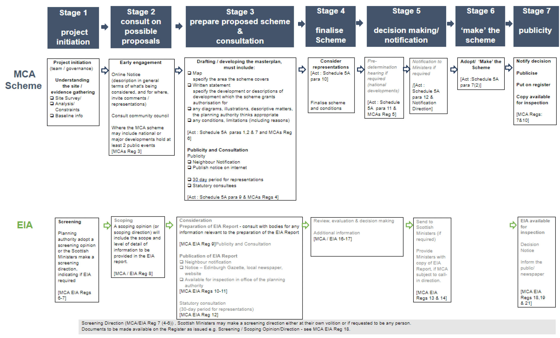 Infographic