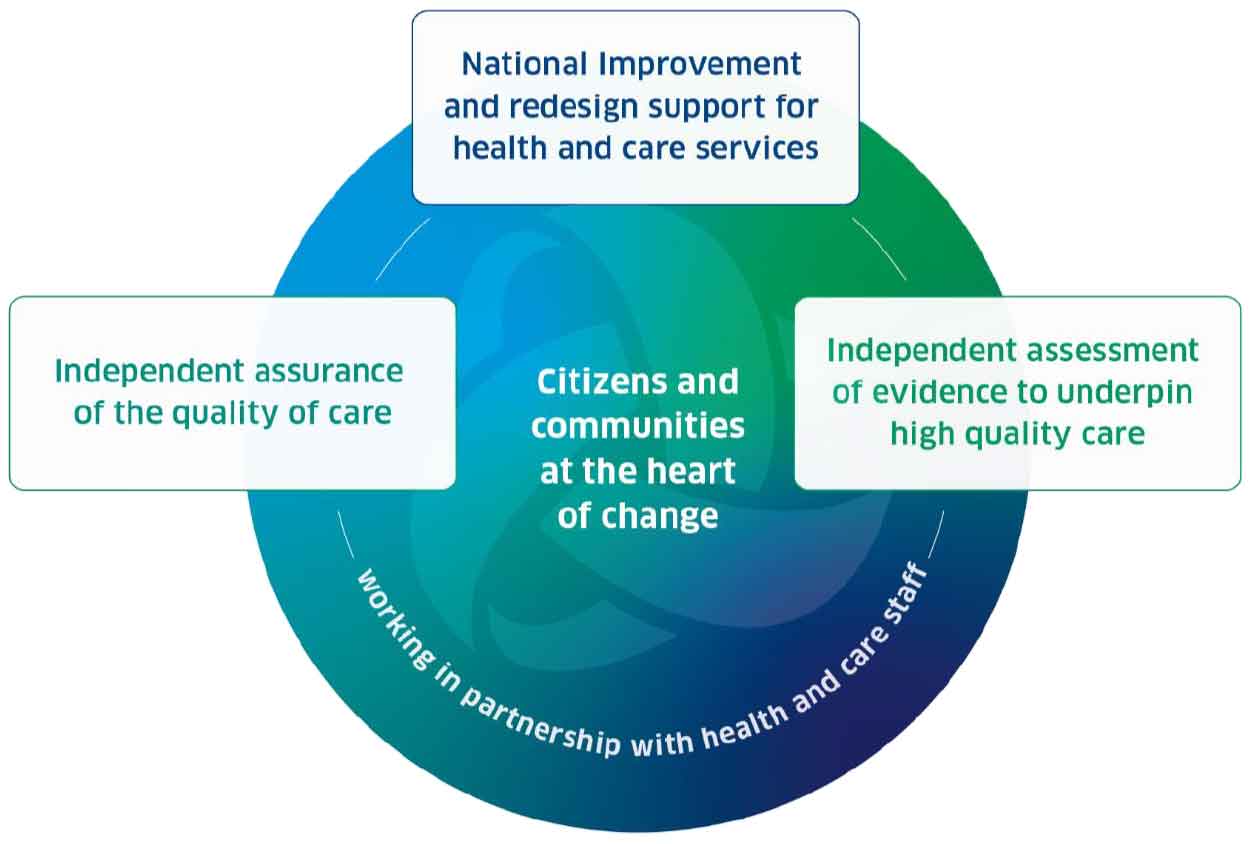 Healthcare Improvement Scotland Operating Principles And Approach 