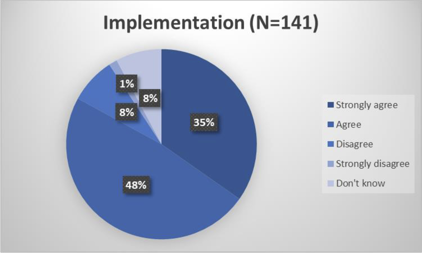 Pie chart showing whether respondents agreed with the suggested approach for implementation of the Guidance:
Strongly agree 35%
Agree 48%
Disagree 8%
Strongly disagree 1%
Don't know 8%