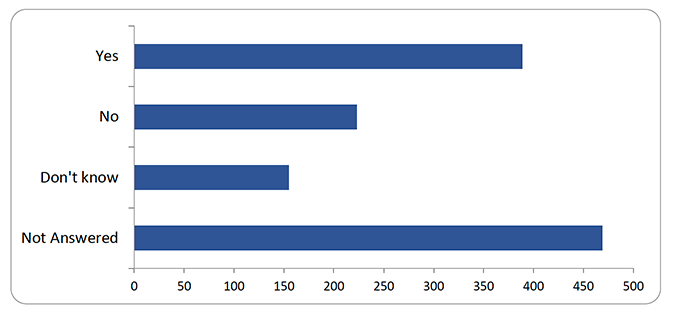 Chart detailed in table below