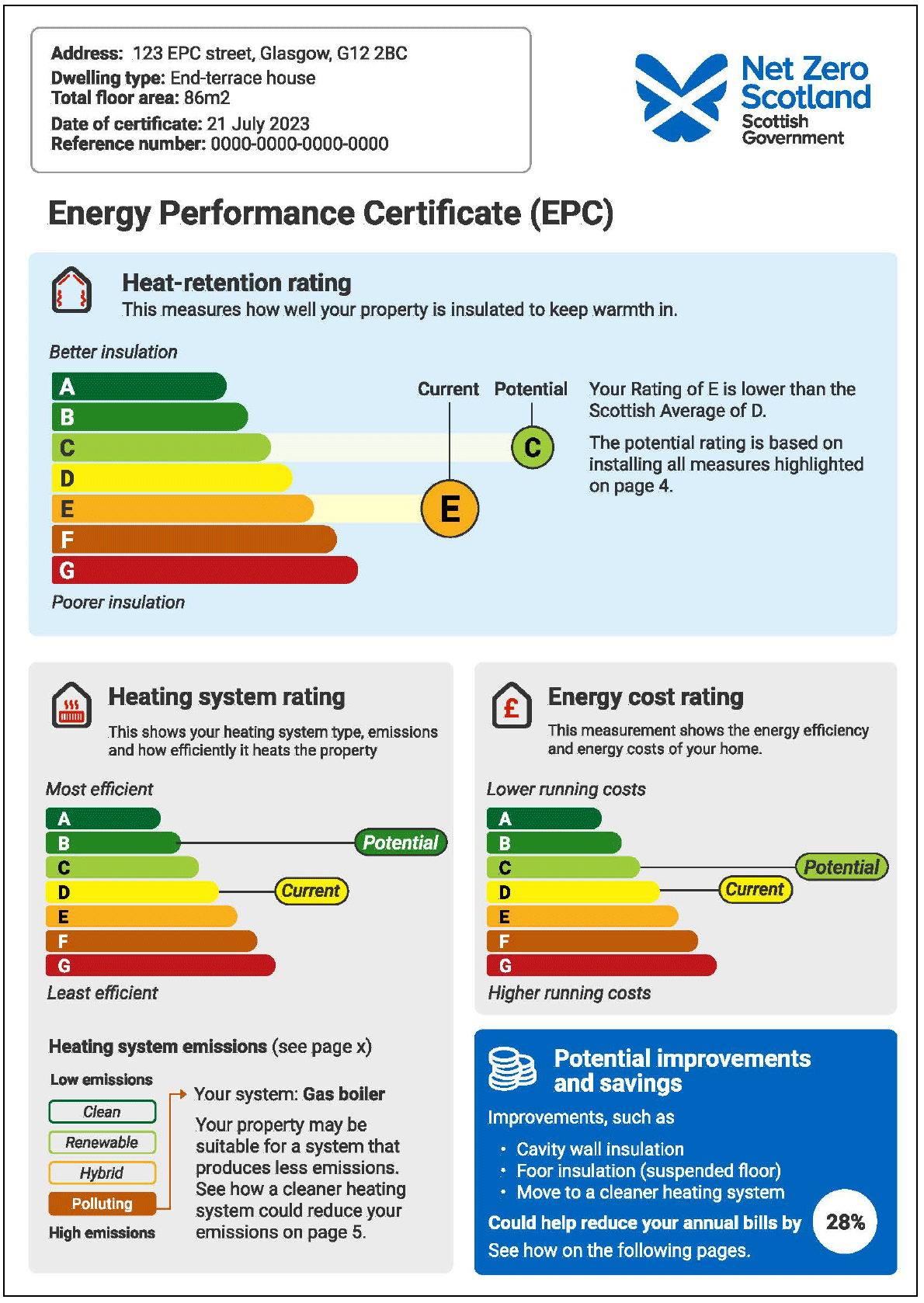 Front page of the redesigned EPC showing heat retention rating, heating system rating, and energy cost rating