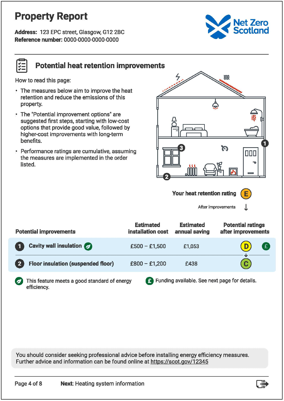 This image is of a page of the property report that will accompany an EPC. It shows the potential insulation improvements that could be made to this property.