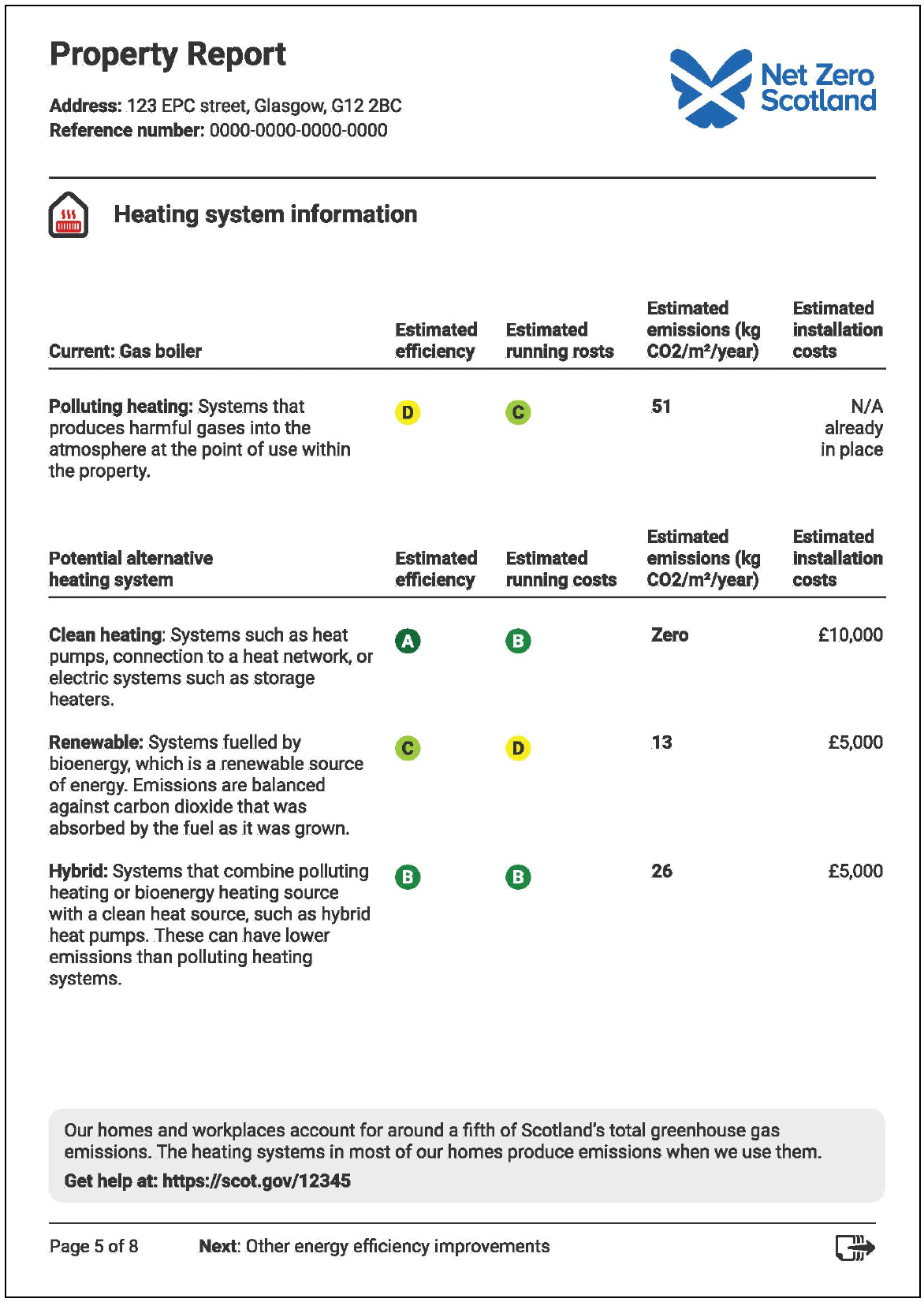 This image is of a page of the property report that will accompany an EPC. It shows the current heating system and potential alternatives. For these systems it shows the estimated efficiency, estimated running costs, estimated emissions and estimated installation costs