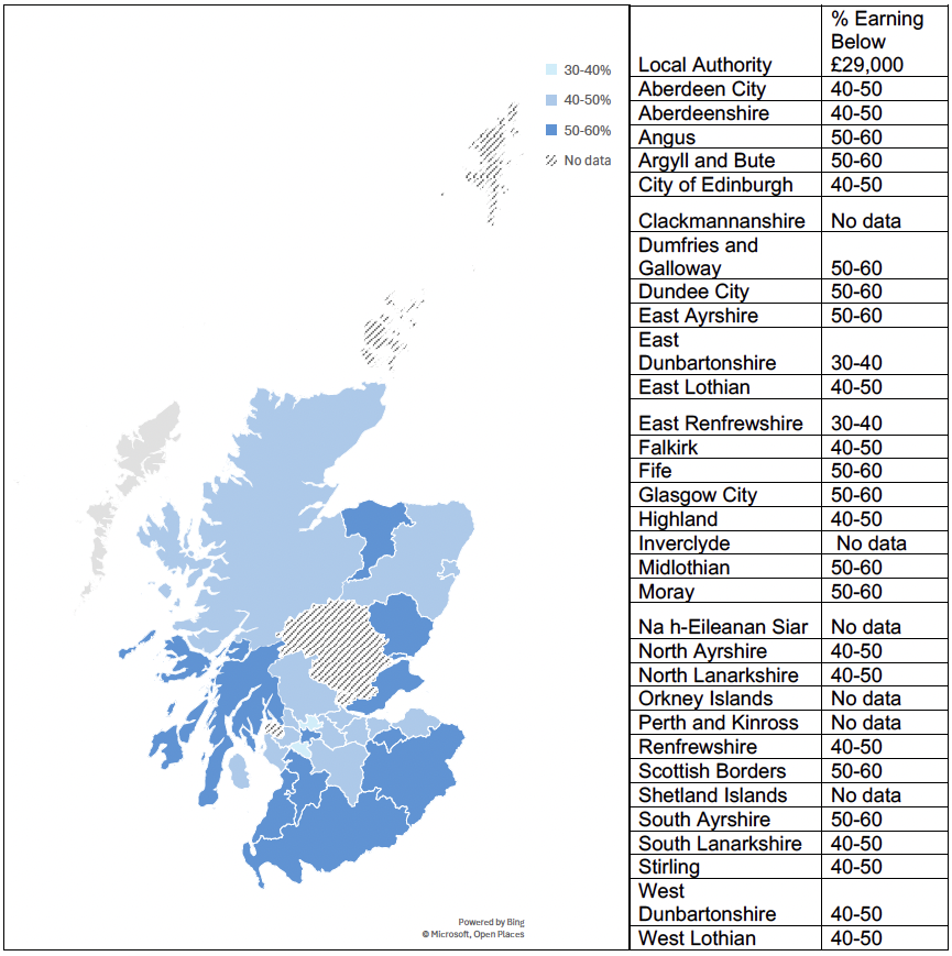 A graphic of a map chart of Scotland showing the percentage of Employees in Scotland with Annual Gross Pay less than £29,500 by local authority.