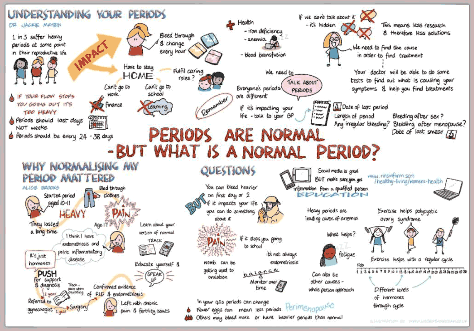 Illustration of the webinar on 'Periods are normal but what is a normal period?'