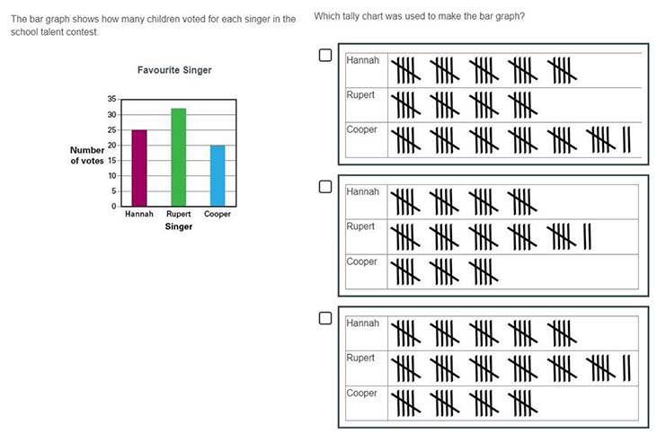 An English example of a P7 information handling item identifying the tally chart that matches a given bar graph.