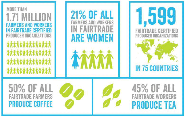 Chapter 1 Scotland: A Fair Trade Nation: Review of progress - Fair Trade in  Scotland: review 