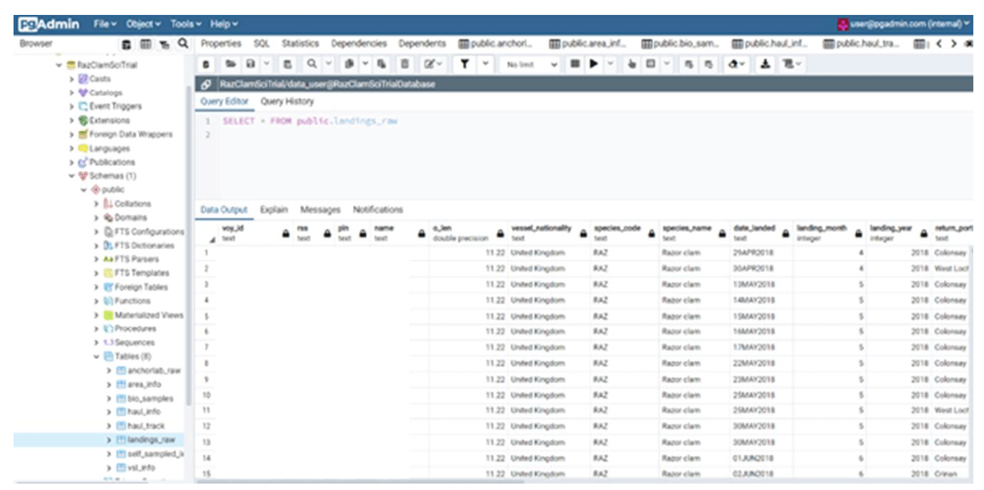 Figure showing the postgreSQL database accessed on pgAdmin with tables for EM, Landings and Biological data collected for the razor clam electro fishery trial.