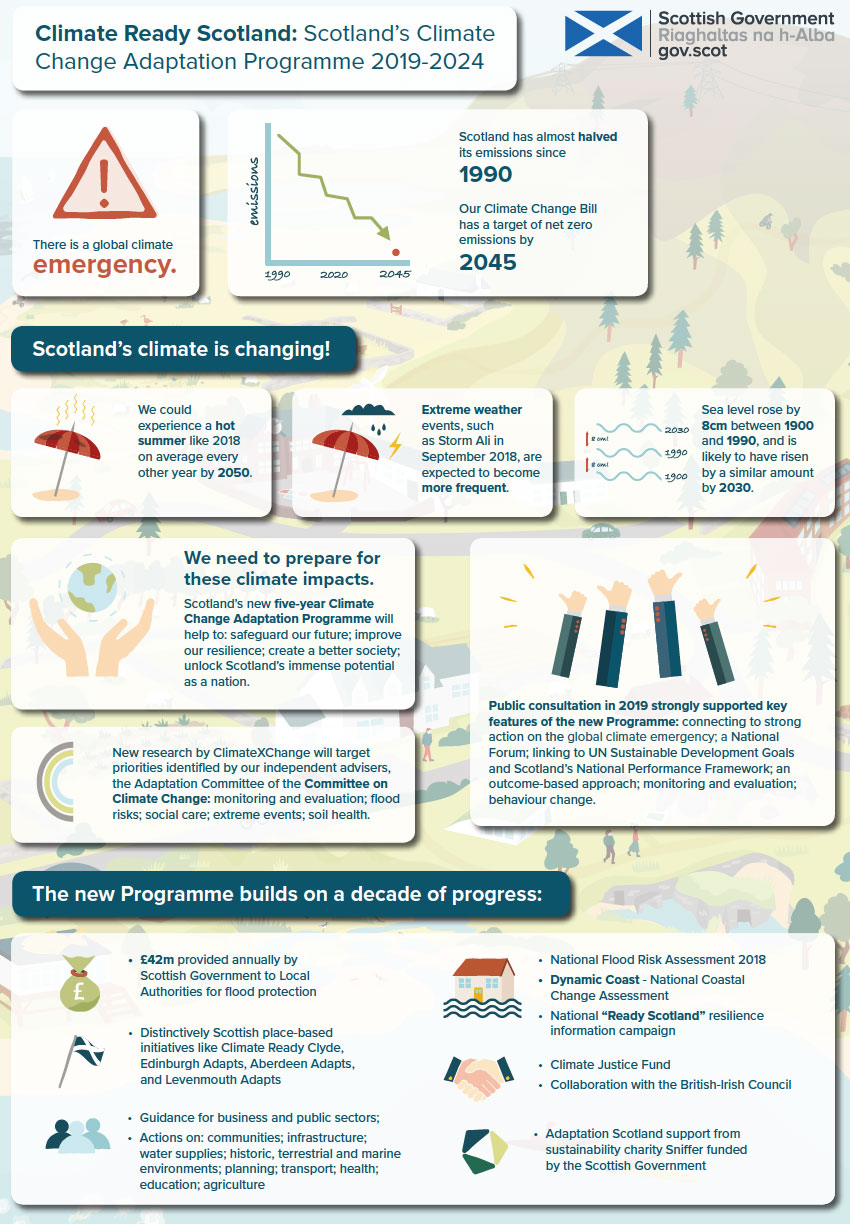 Infographic - Climate Ready Scotland: climate change adaptation ...