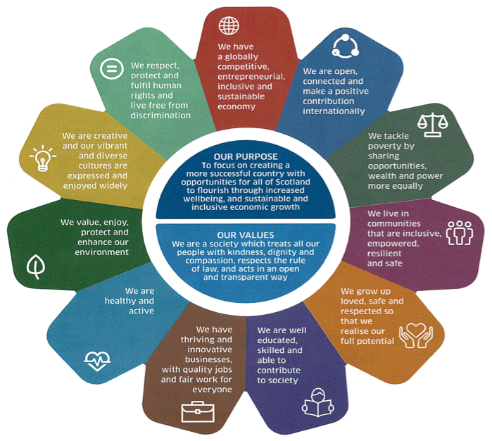 Health And Social Care Delivery Plan Progress Report Gov scot