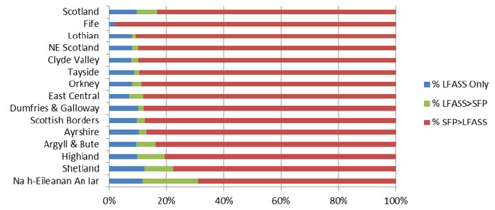 5 Sustainable Farming Systems Business Viability Evaluation Of 