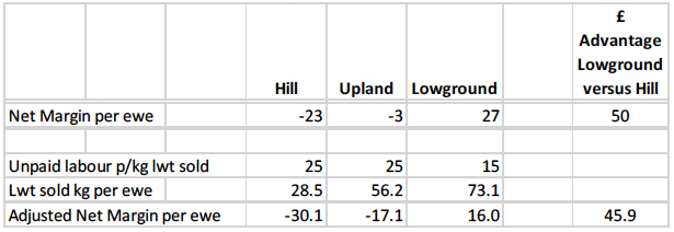 6 Income Forgone And Additional Costs Evaluation Of Less Favoured 