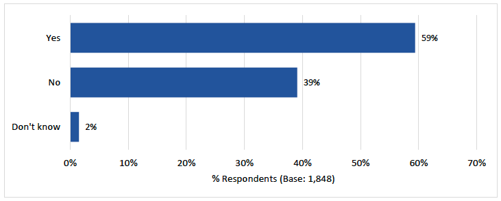 Building Standards Verification Performance Framework: survey results ...