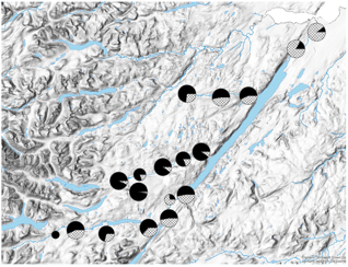Map of the river Ness with pie charts showing the proportion of early (filled) and later (dashed) running fish in a sample of juveniles.