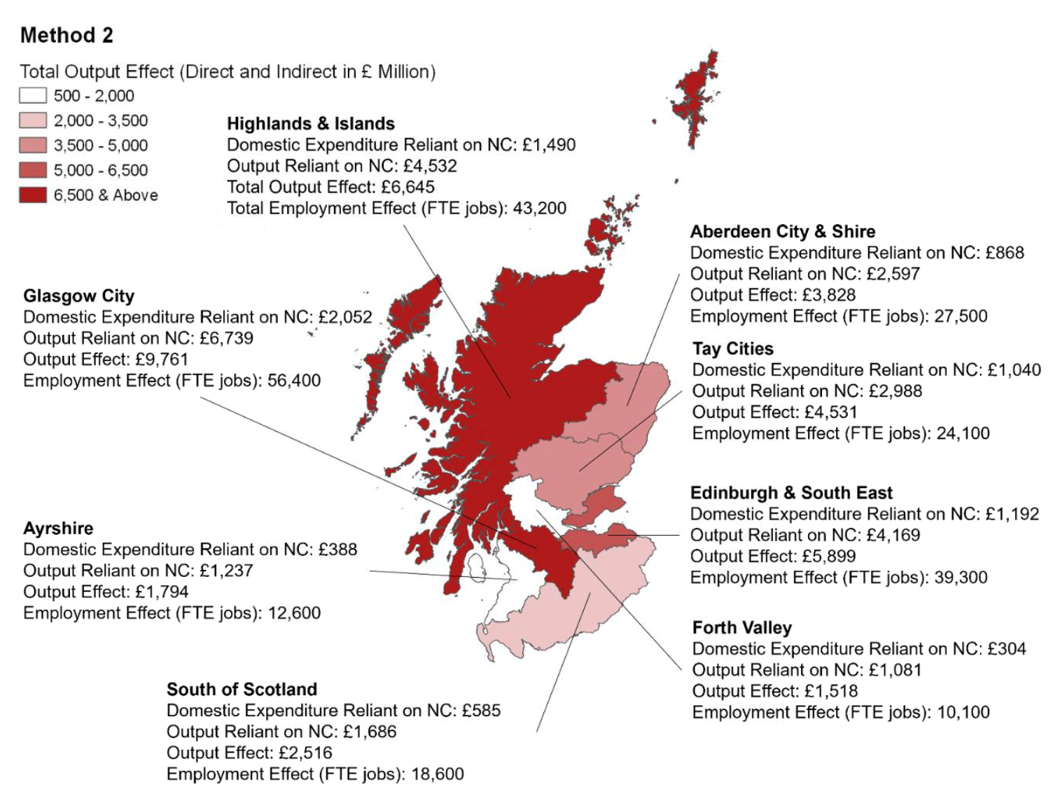 A map of Scotland showing the regional breakdown of indirect and direct total output and employment effects using Method 2. Colour grading indicates regions of relatively high and low direct and indirect total output reliance on natural capital. 