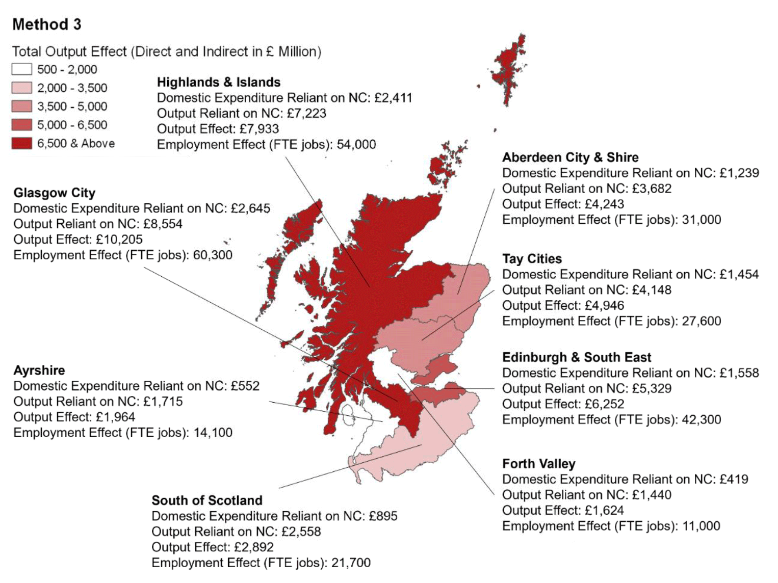 A map of Scotland showing the regional breakdown of indirect and direct total output and employment effects using Method 3. Colour grading indicates regions of relatively high and low direct and indirect total output reliance on natural capital. 