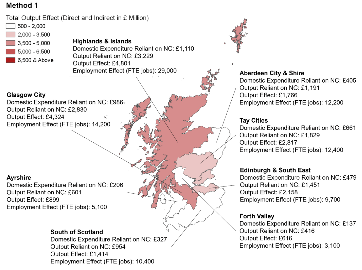 Figure 7. A map of Scotland showing the regional breakdown of indirect and direct total output and employment effects using Method 1. Colour grading indicates regions of relatively high and low direct and indirect total output reliance on natural capital. 