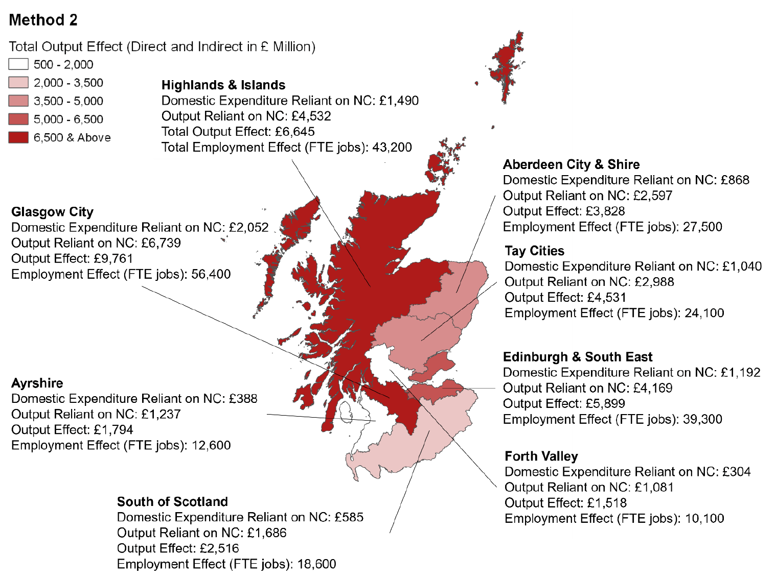 Figure 13. A map of Scotland showing the regional breakdown of indirect and direct total output and employment effects using Method 2. Colour grading indicates regions of relatively high and low direct and indirect total output reliance on natural capital. 